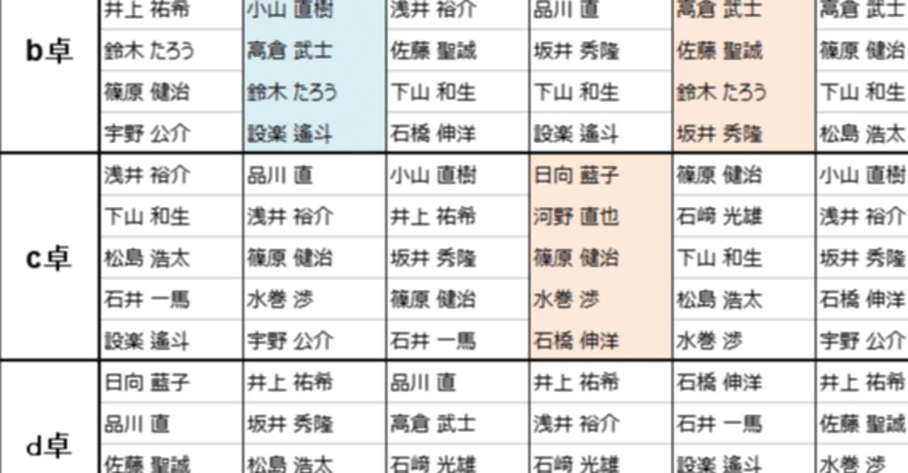 リーグ開幕前夜 浅井裕介 Note リーグ開幕前夜 浅井裕介 Note