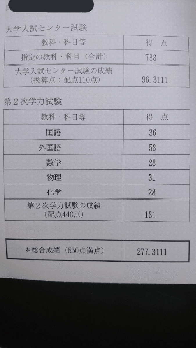 浪人の3月の過ごし方の考え方 Yutyan Note