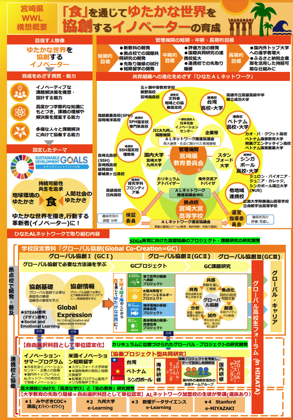 宮崎県立大宮高等学校のwwl事業で 問いの作法について オンライン登壇 稲田佑太朗 Inada Yutaro Note 宮崎県立大宮高等学校のwwl事業で 問いの作法について オンライン登壇 稲田佑太朗 Inada Yutaro Note