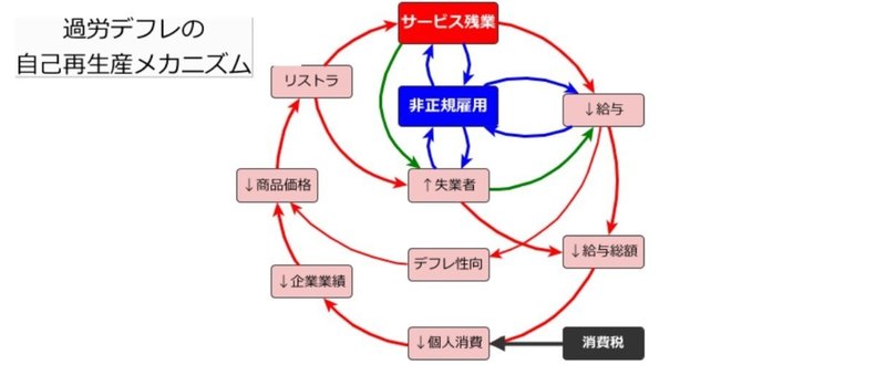 過労デフレ2