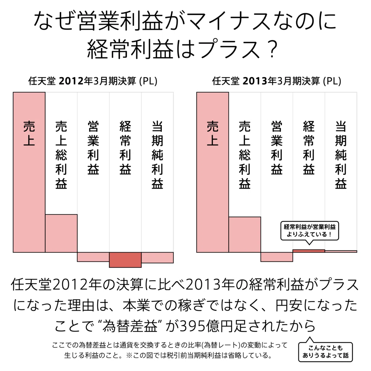 会計の地図.057