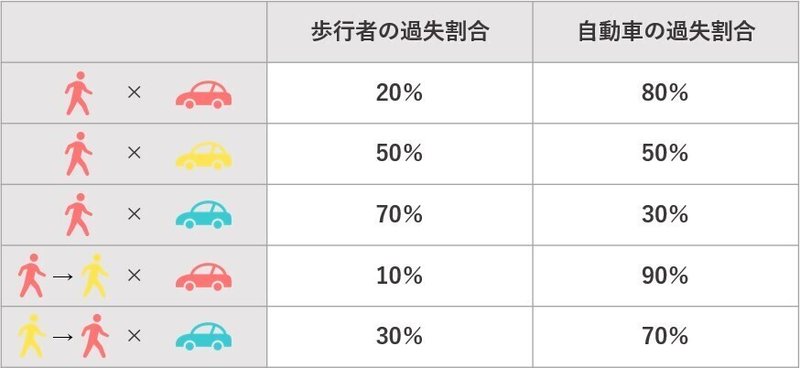 いざという時のために 自動車保険の大切さ 株式会社mbros Note いざという時のために 自動車保険の大切さ 株式会社mbros Note