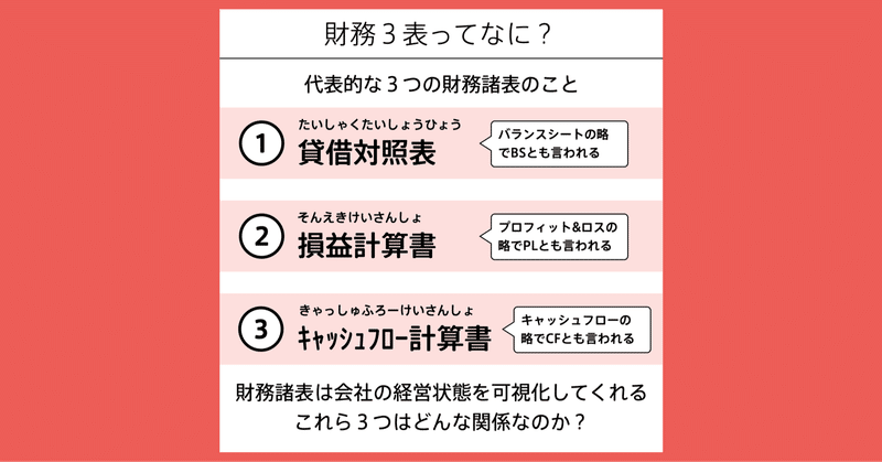 財務3表の図解 #会計の地図