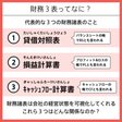 14 できるだけ少ない知識で解きたい人用 次の10進小数のうち 2進数で表すと無限小数になるものはどれか 今日もできるだけ Note 14 できるだけ少ない知識で解きたい人用 次の10進小数のうち 2進数で表すと無限小数になるものはどれか 今日もできるだけ Note