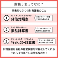 卒論の公開を呼びかけてみたら30以上集まってた チャーリー Note