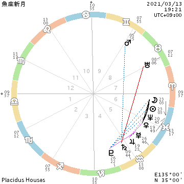 chart_魚座新月