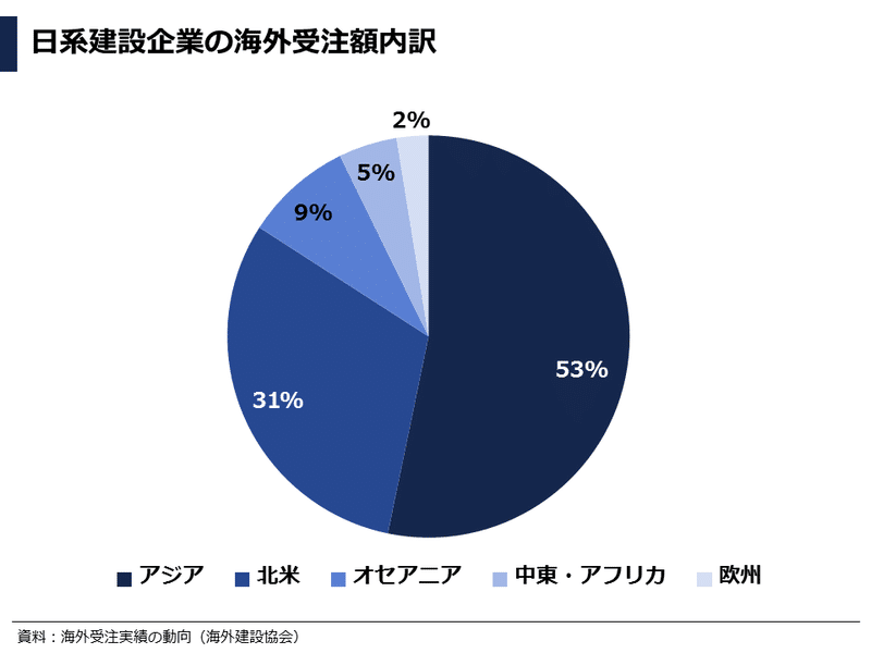 スライド14