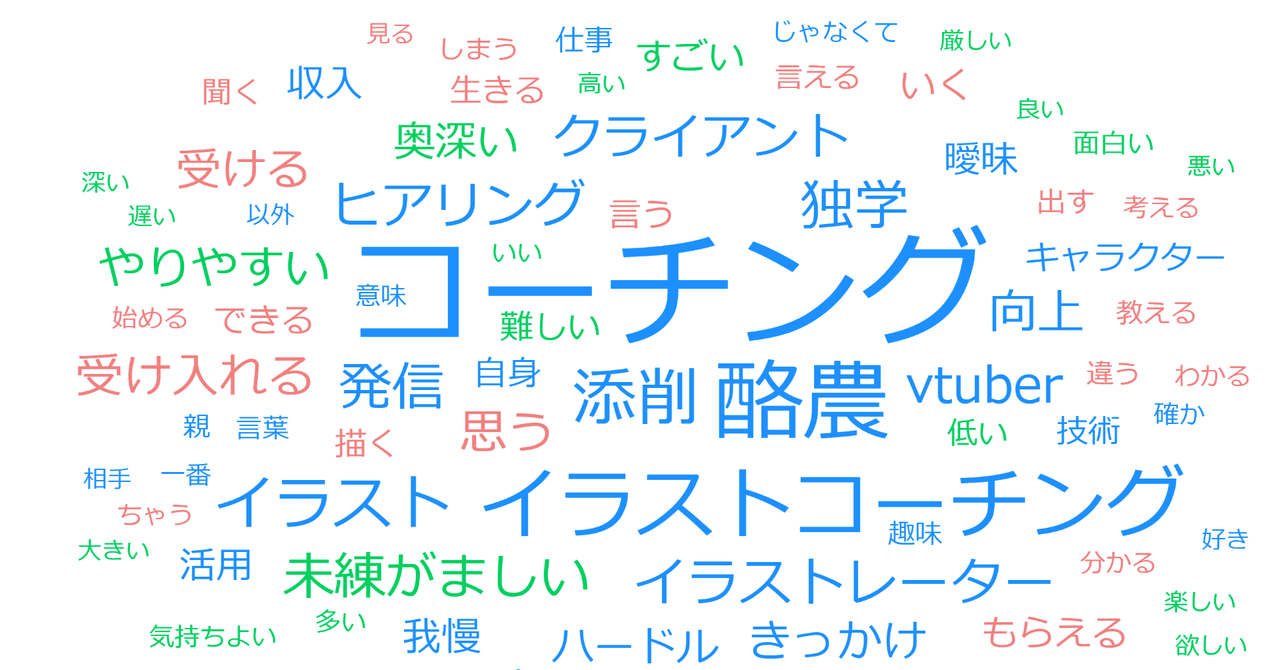 無名人インタビュー コーチングで進化し続けるイラストレーター ナカザワアヤミ Note