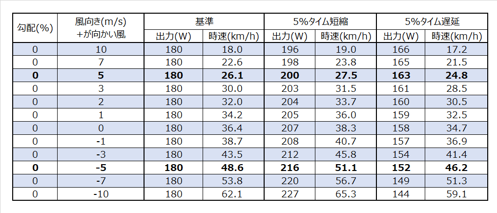 向かい風には逆らわず追い風には甘えず バイク個人tt トライアスロン Hayakawa Note 向かい風には逆らわず追い風には甘えず バイク個人tt トライアスロン Hayakawa Note