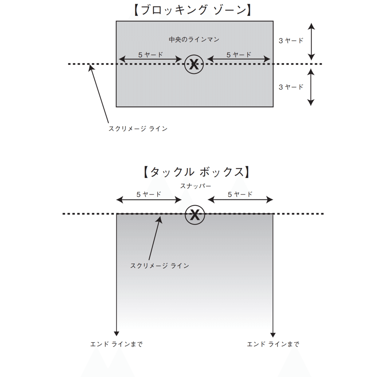 Nfl反則解説シリーズ 0 3 反則に関する用語 随時更新予定 度合一郎 Note