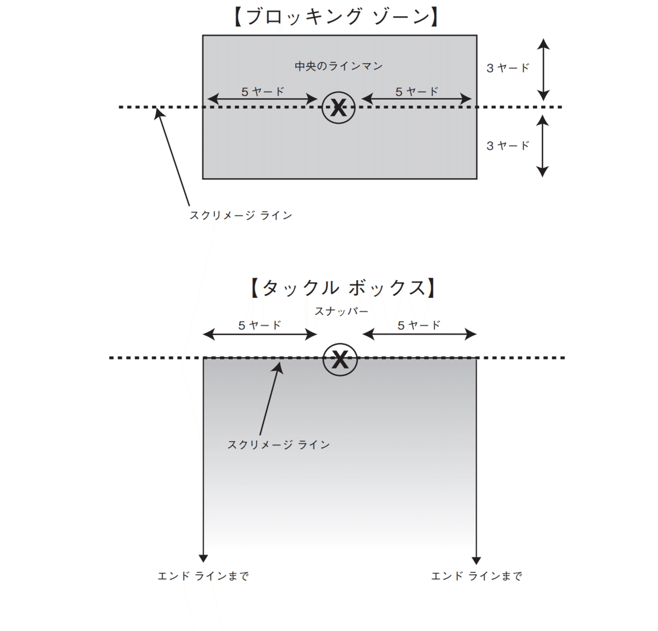 Nfl反則解説シリーズ 0 3 反則に関する用語 随時更新予定 度合一郎 Note Nfl反則解説シリーズ 0 3 反則に関する用語 随時更新予定 度合一郎 Note