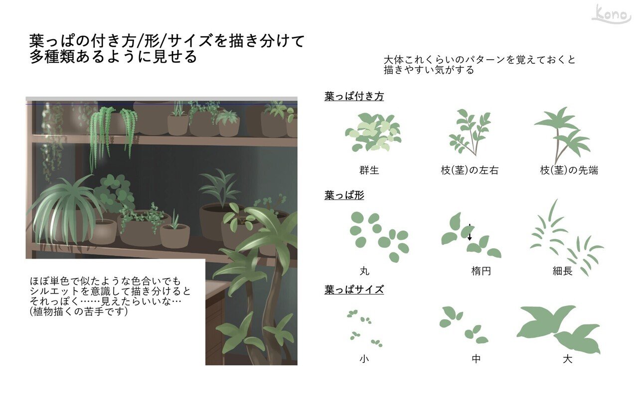 背景ワンドロ 植物部屋の描き方 背景イラスト配布中 コノハ Note