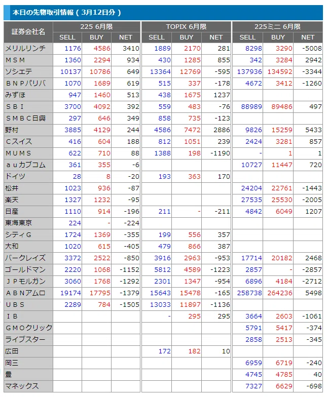 3月12日
