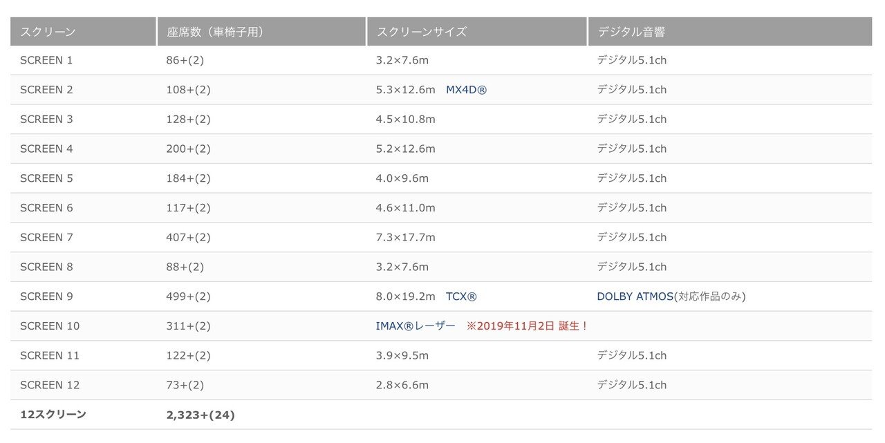 シン エヴァンゲリオン劇場版 における11 03秒の意味 ニアサードインパクト後の世界を生きる人々の物語 Sakiya Arakawa Note