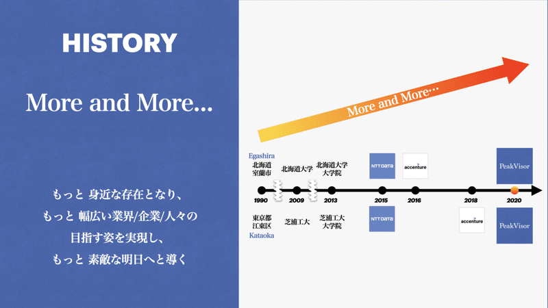 PeakVisor会社紹介資料_v10.007