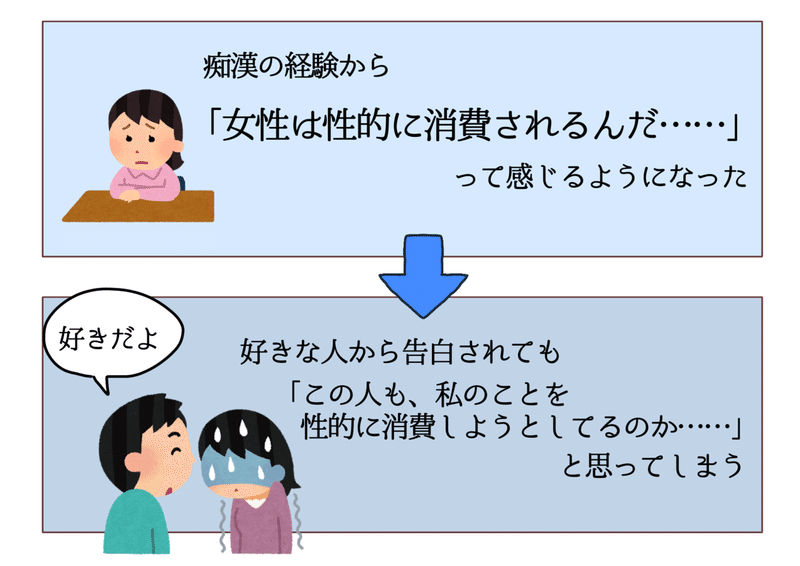 リスロマの私が男性と恋愛ができない理由を考えた はねこ ニケーア公会議 仮 Note