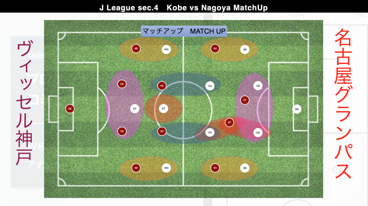 神戸名古屋マッチアップ