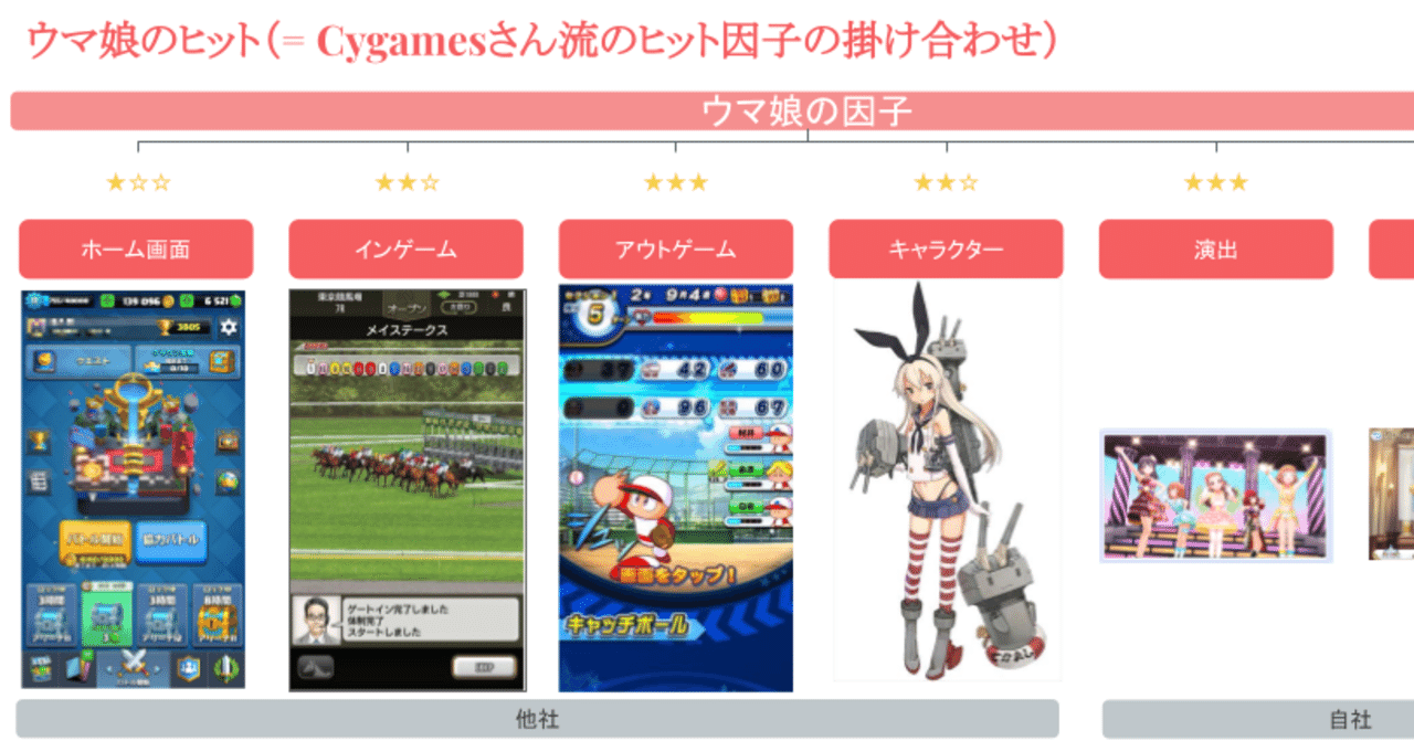 ゲームプランナーがウマ娘のヒット因子を分解してみる なるぴー Note