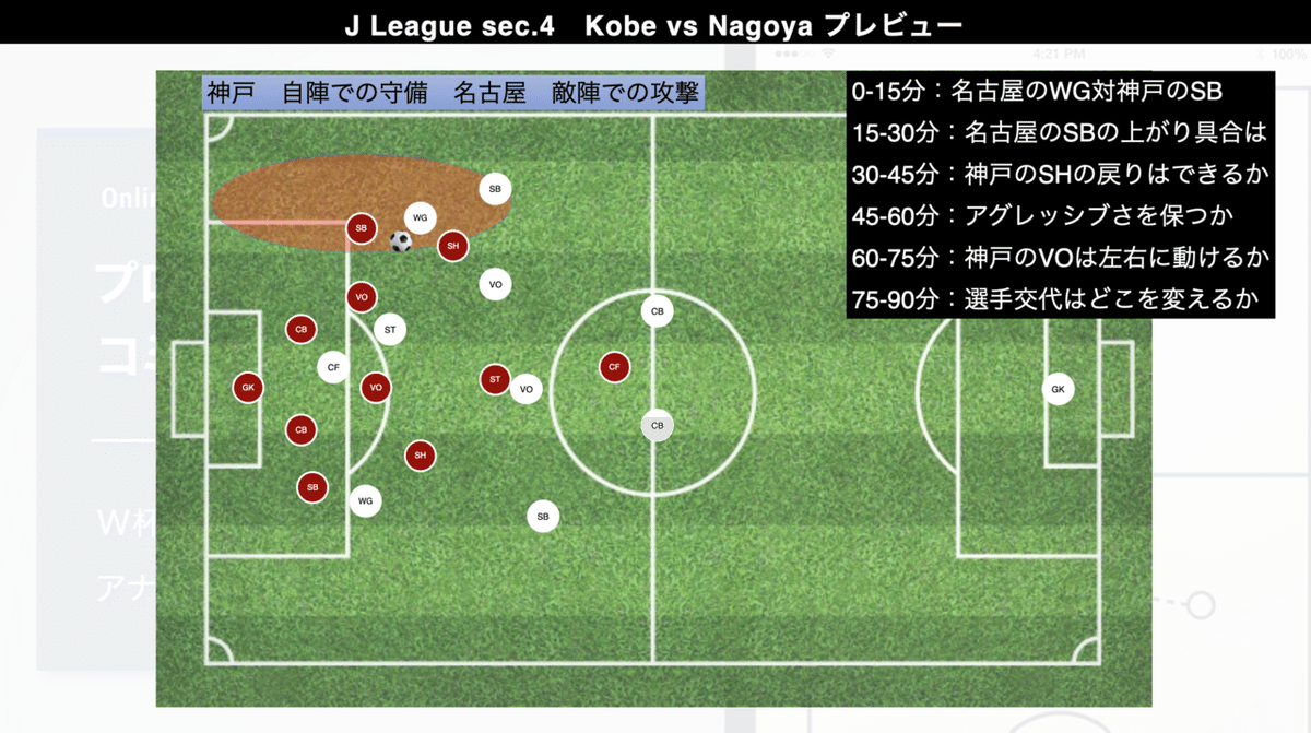 神戸自陣での守備