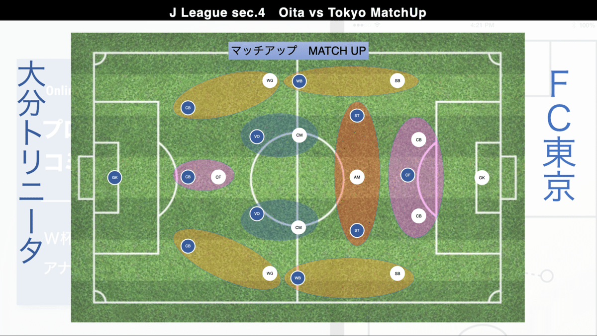 大分vsFC東京