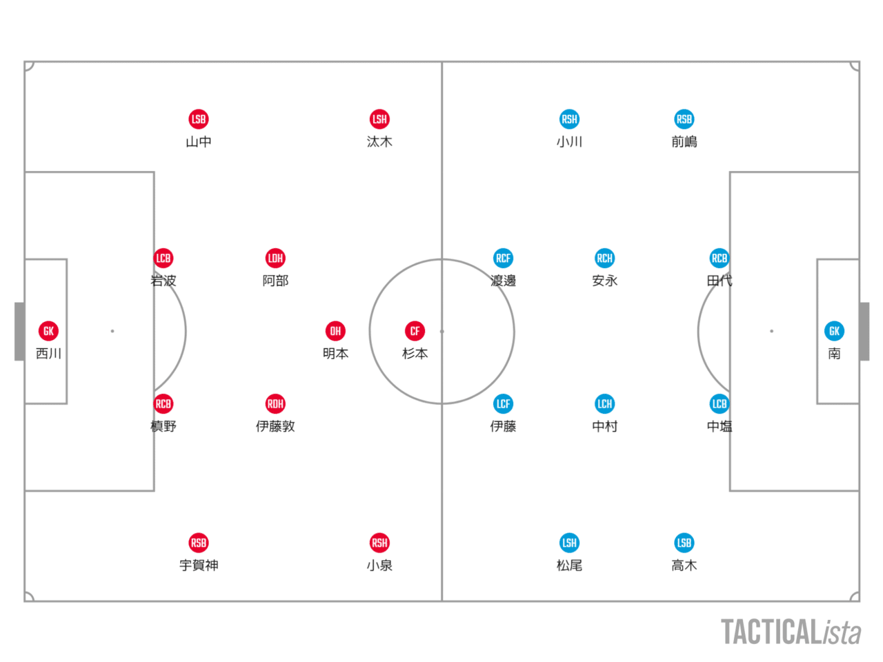模索中のレッズ Jリーグ 浦和レッズ Vs 横浜fc Gyo Kimura Note 模索中のレッズ Jリーグ 浦和レッズ Vs 横浜fc Gyo Kimura Note