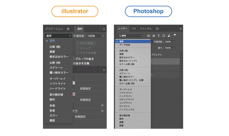 Illustrator Photoshop 描画モードを理解して表現の幅を広げろ ゲラ デザイナー Note
