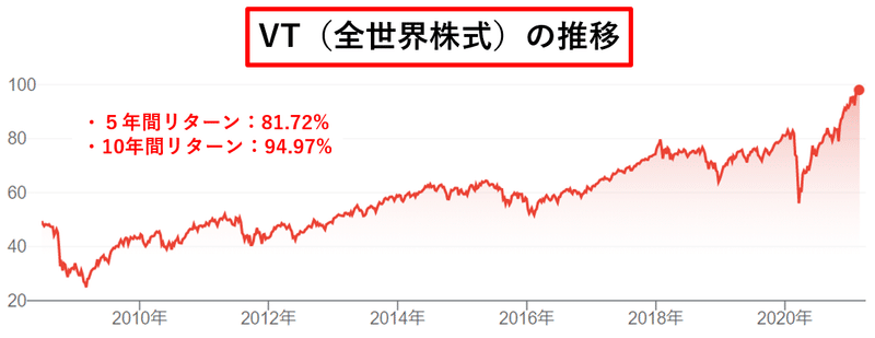 VT_推移