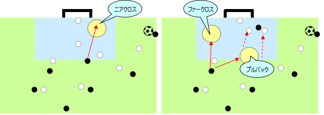 ゴール前でのポジショニング 愛知県愛西市少年サッカーチーム 立田サッカースポーツ少年団 Sss 非公式note Note ゴール前でのポジショニング 愛知県愛西市少年サッカーチーム 立田サッカースポーツ少年団 Sss 非公式note Note