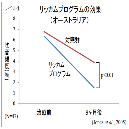 MRMプログラム吃音改善 MRM】特別オファーページ