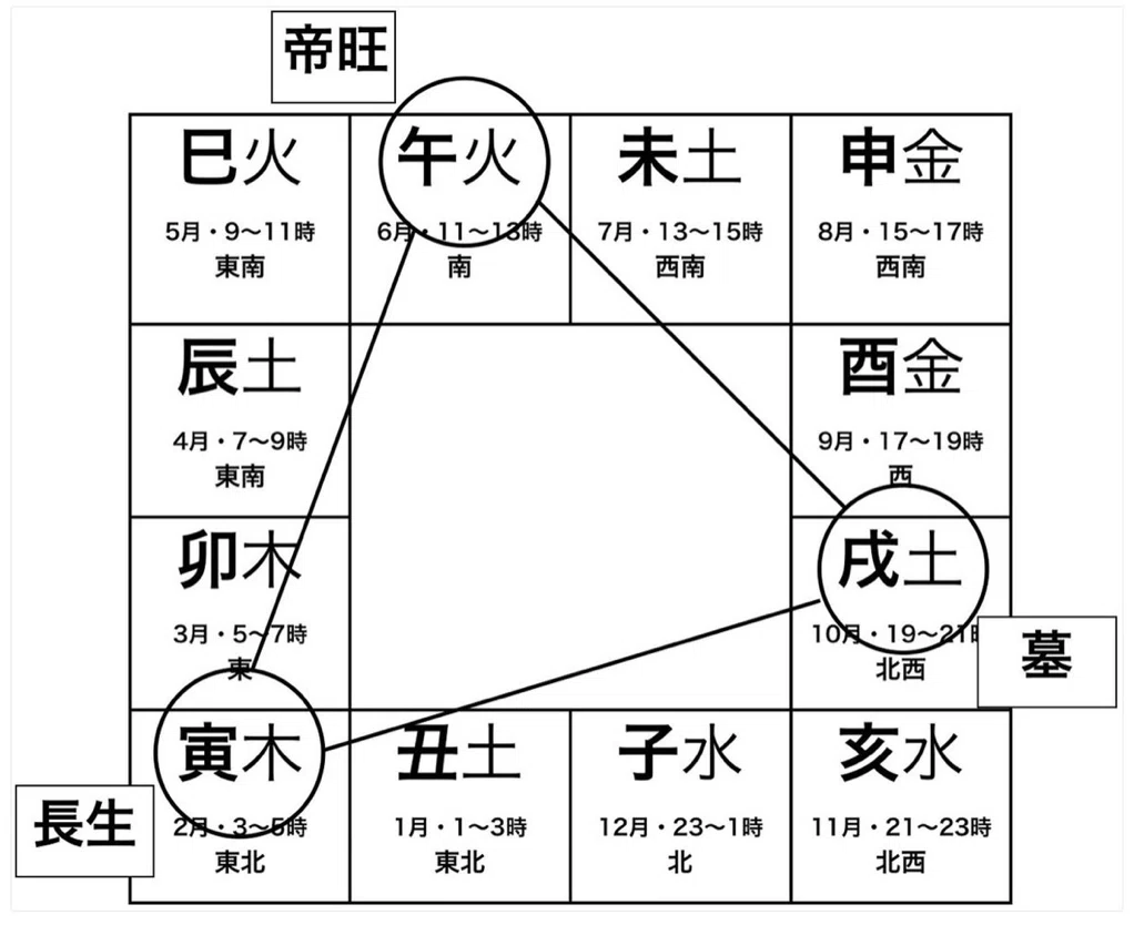 五行易・断易専門用語集｜大黒天＠五行易