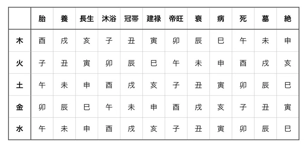 五行易・断易専門用語集｜大黒天＠五行易