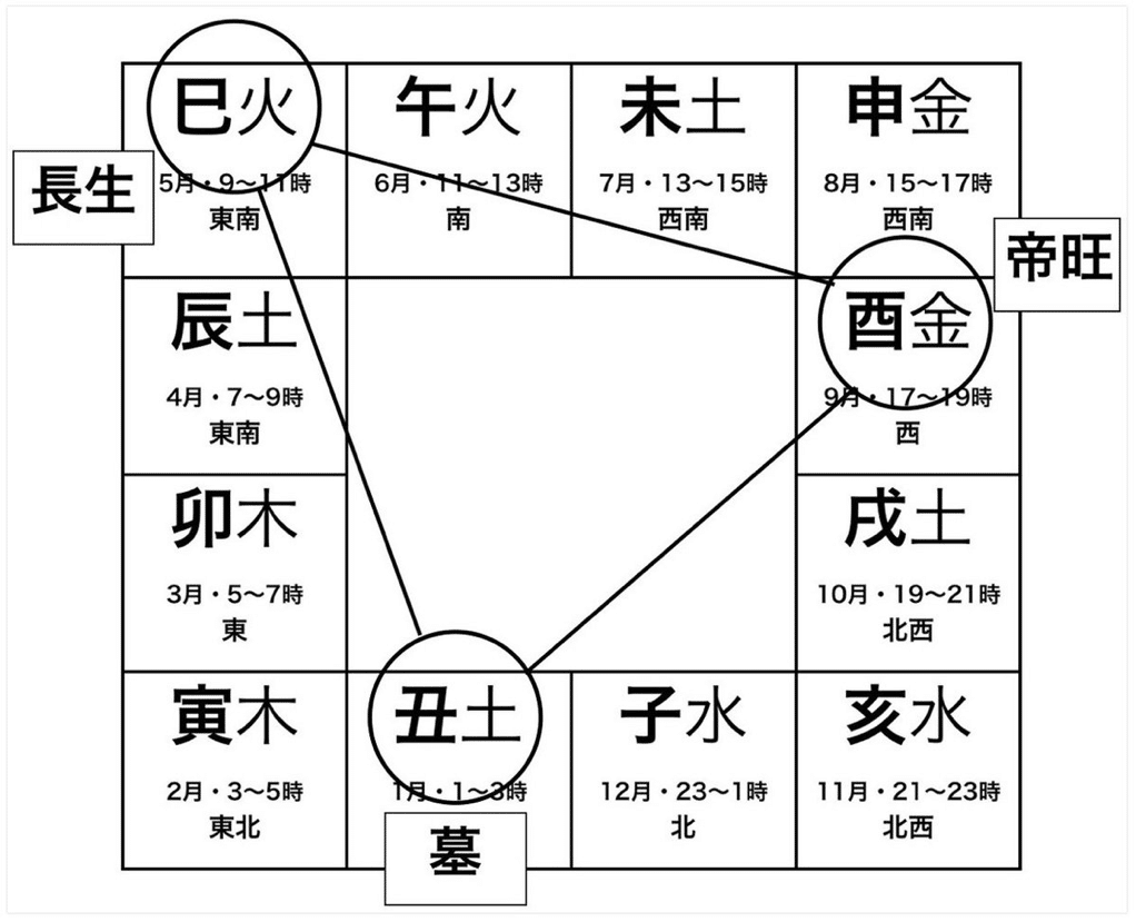 五行易・断易専門用語集｜大黒天＠五行易