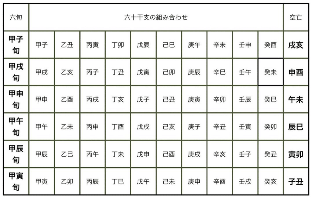 扶抑断易法 9月2日まで限定値下げ 六爻扶抑断易占断法【匿名配送】 - メルカリ