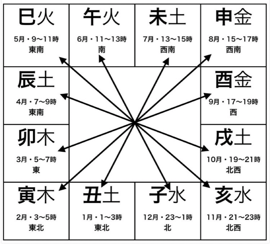五行易・断易専門用語集｜大黒天＠五行易