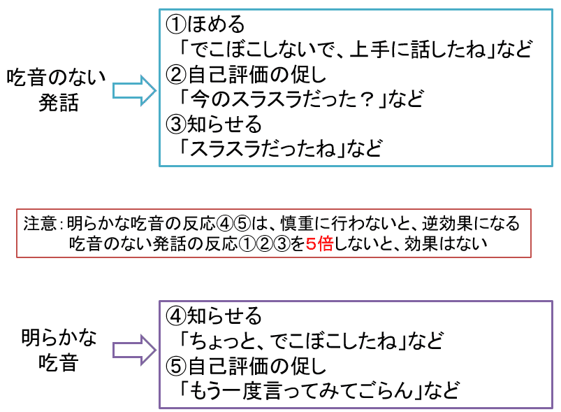 MRMプログラム吃音改善 MRM】特別オファーページ