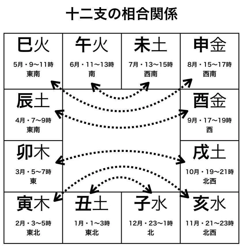 五行易・断易専門用語集|大黒天@五行易 五行易・断易専門用語集|大黒天@五行易