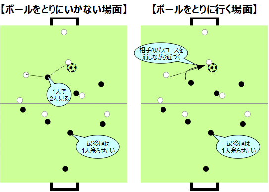 相手ゴール前での守備 中間ポジション 愛知県愛西市少年サッカーチーム 立田サッカースポーツ少年団 Sss 非公式note Note 相手ゴール前での守備 中間ポジション 愛知県愛西市少年サッカーチーム 立田サッカースポーツ少年団 Sss 非公式note Note