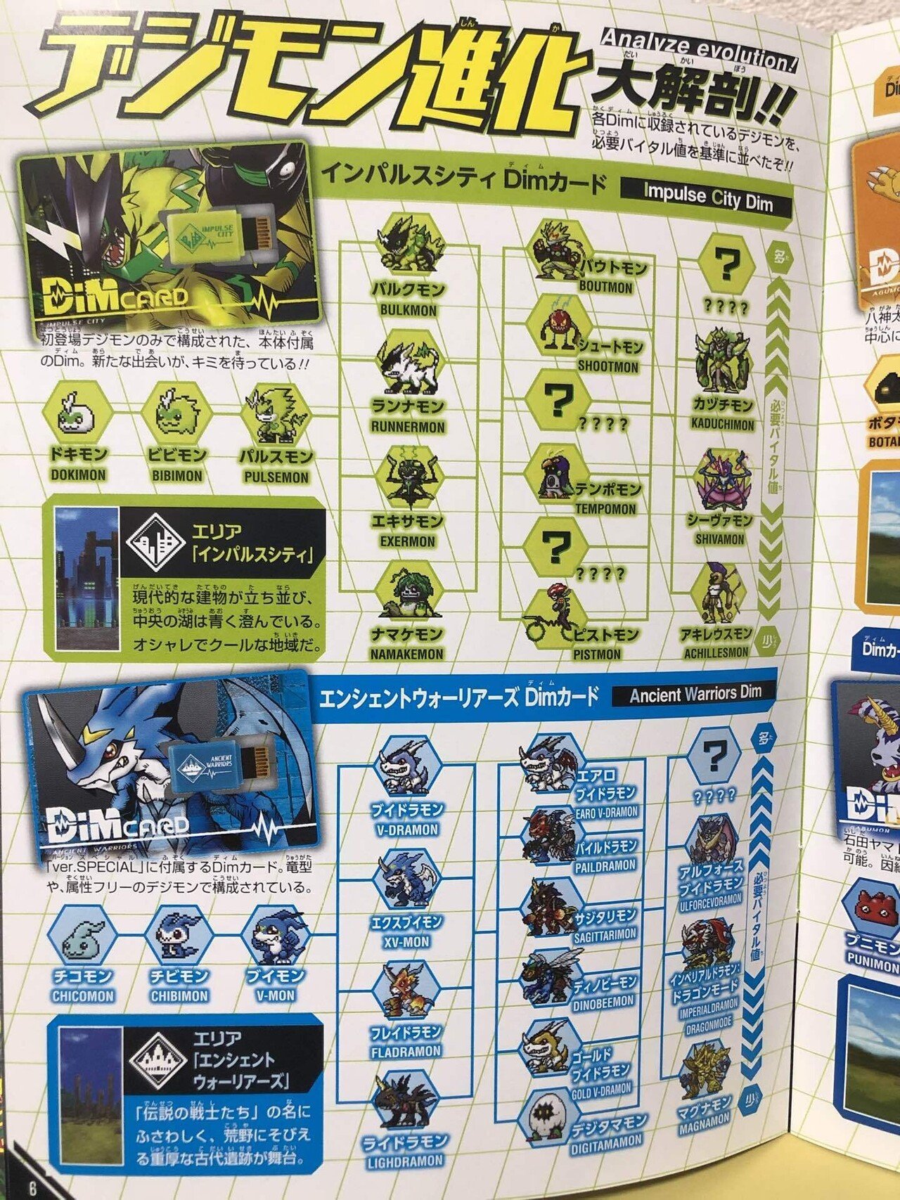 デジモン【新品】シャドウハウルDimカードなど【キャンペーン当選品