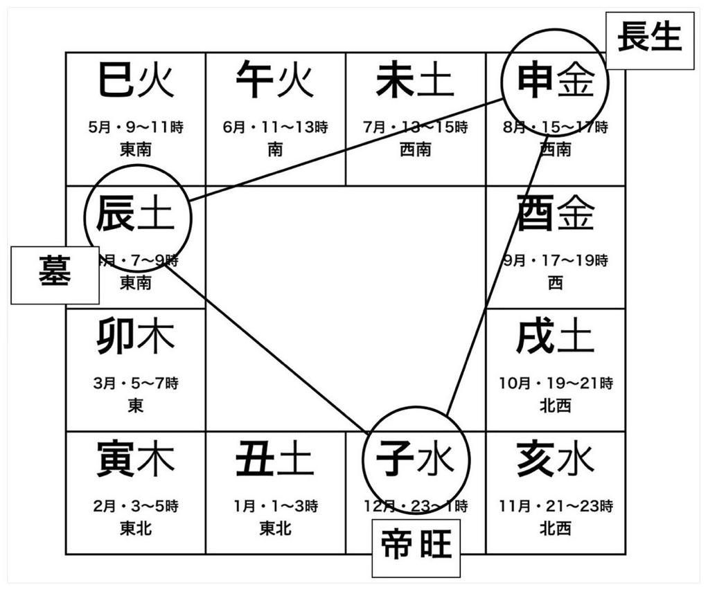 五行易・断易専門用語集｜大黒天＠五行易