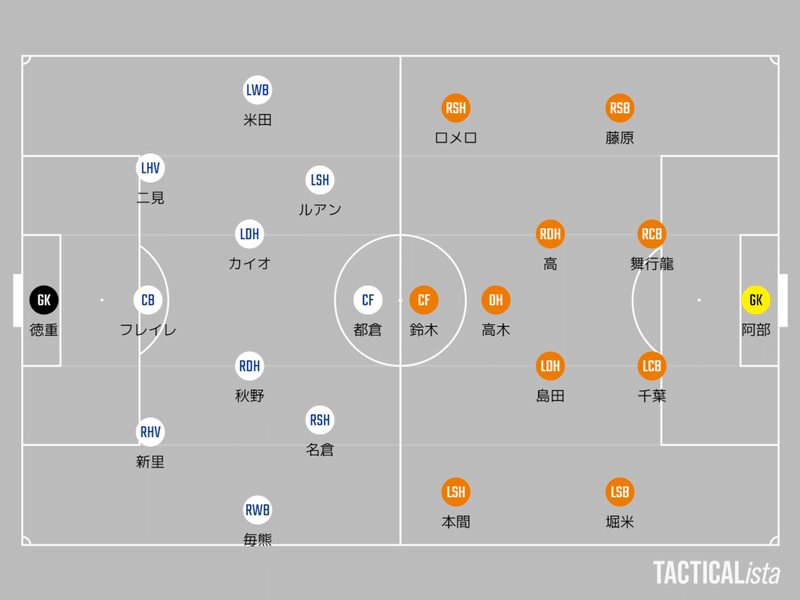 自分たちのサッカーとは 第2節 アルビレックス新潟戦 雑感 庶民のどせいさん 21 Note