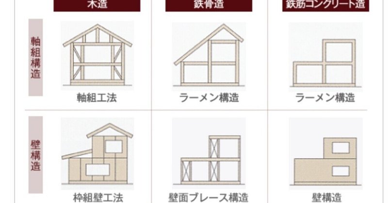 枠組壁工法 の新着タグ記事一覧 Note つくる つながる とどける 枠組壁工法 の新着タグ記事一覧 Note つくる つながる とどける