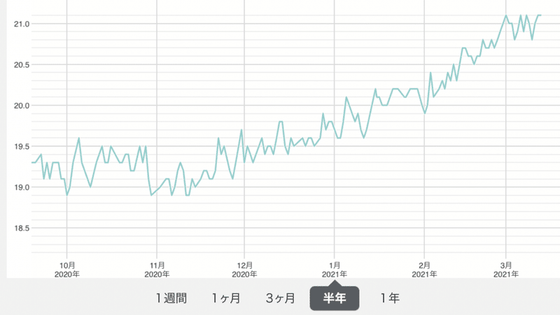 妊娠中の体重管理 食欲大爆発のおさえ方 Pao 妊娠中 Note