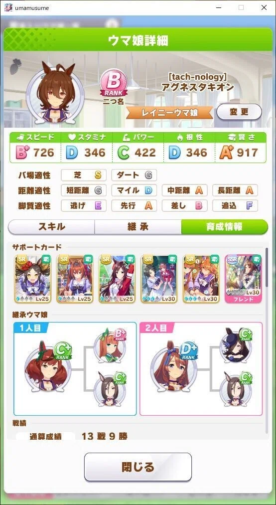 アグネスタキオン 有馬とura優勝 やむちゃ Note