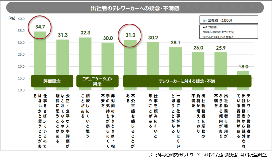 図7