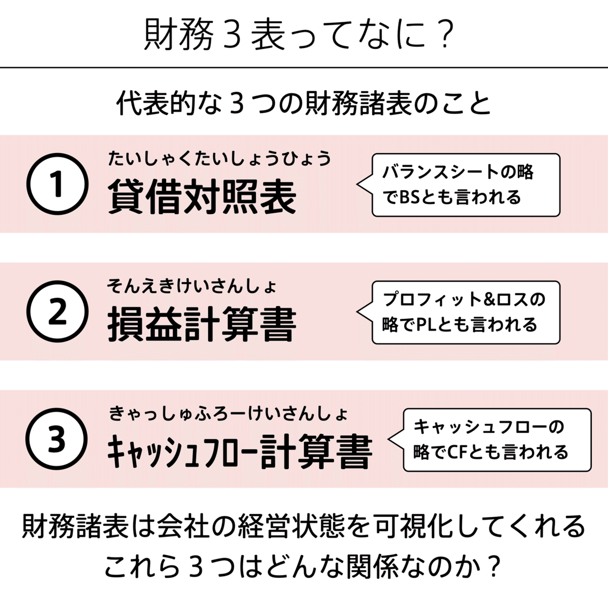 図解と計算例でわかる会社法による会計処理のポイント (shin