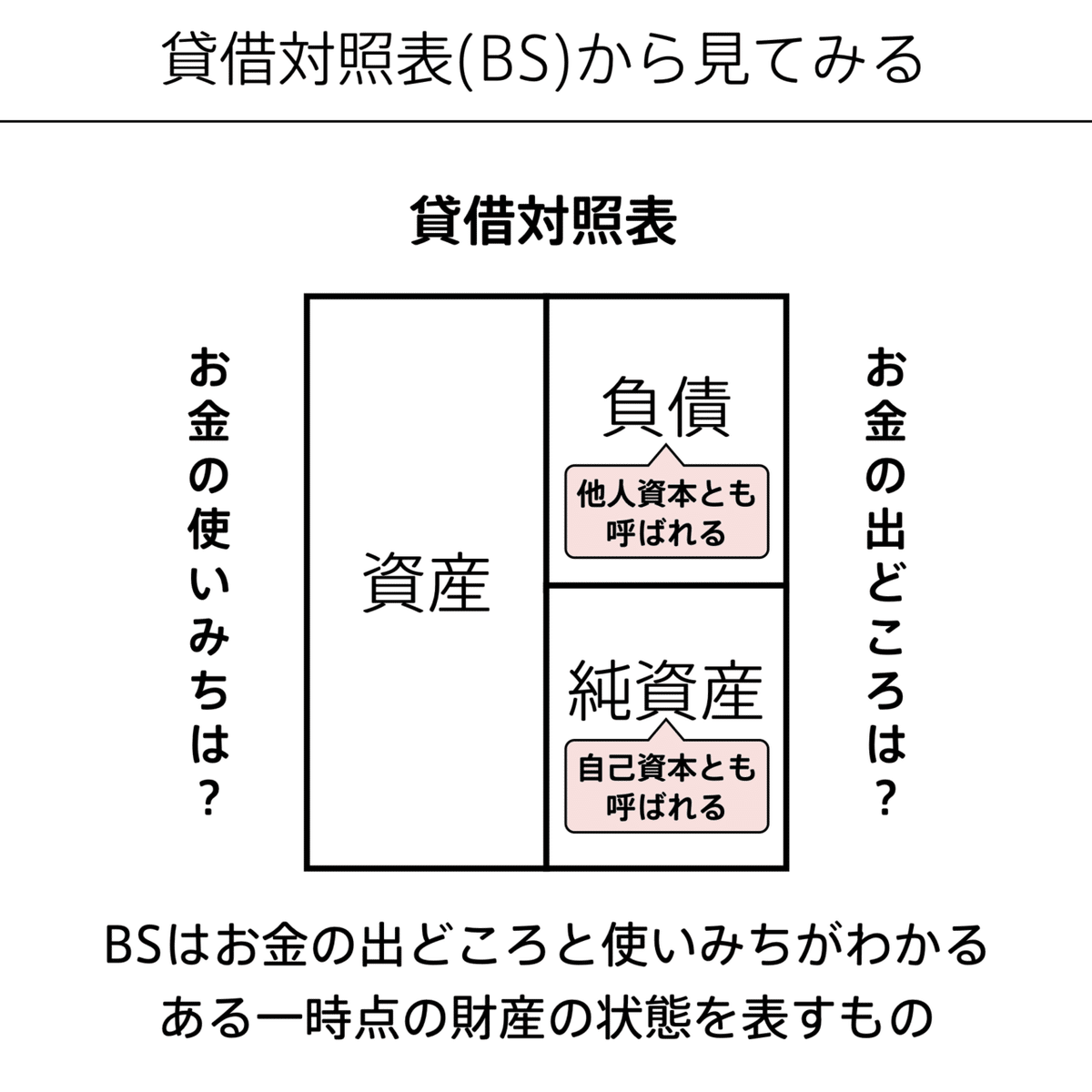 図解と計算例でわかる会社法による会計処理のポイント (shin