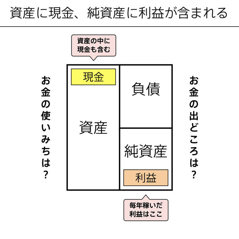 会計の地図.106