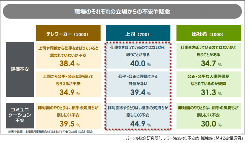 図6