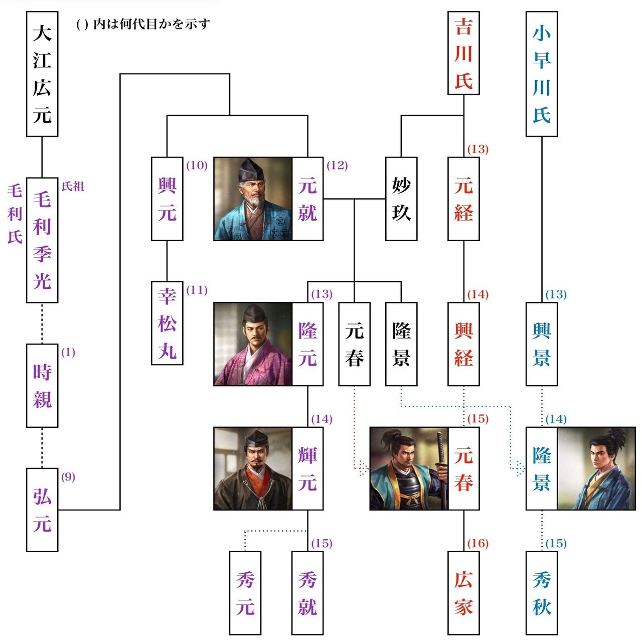 戦国大名 毛利氏 ふわスケdo Y Note