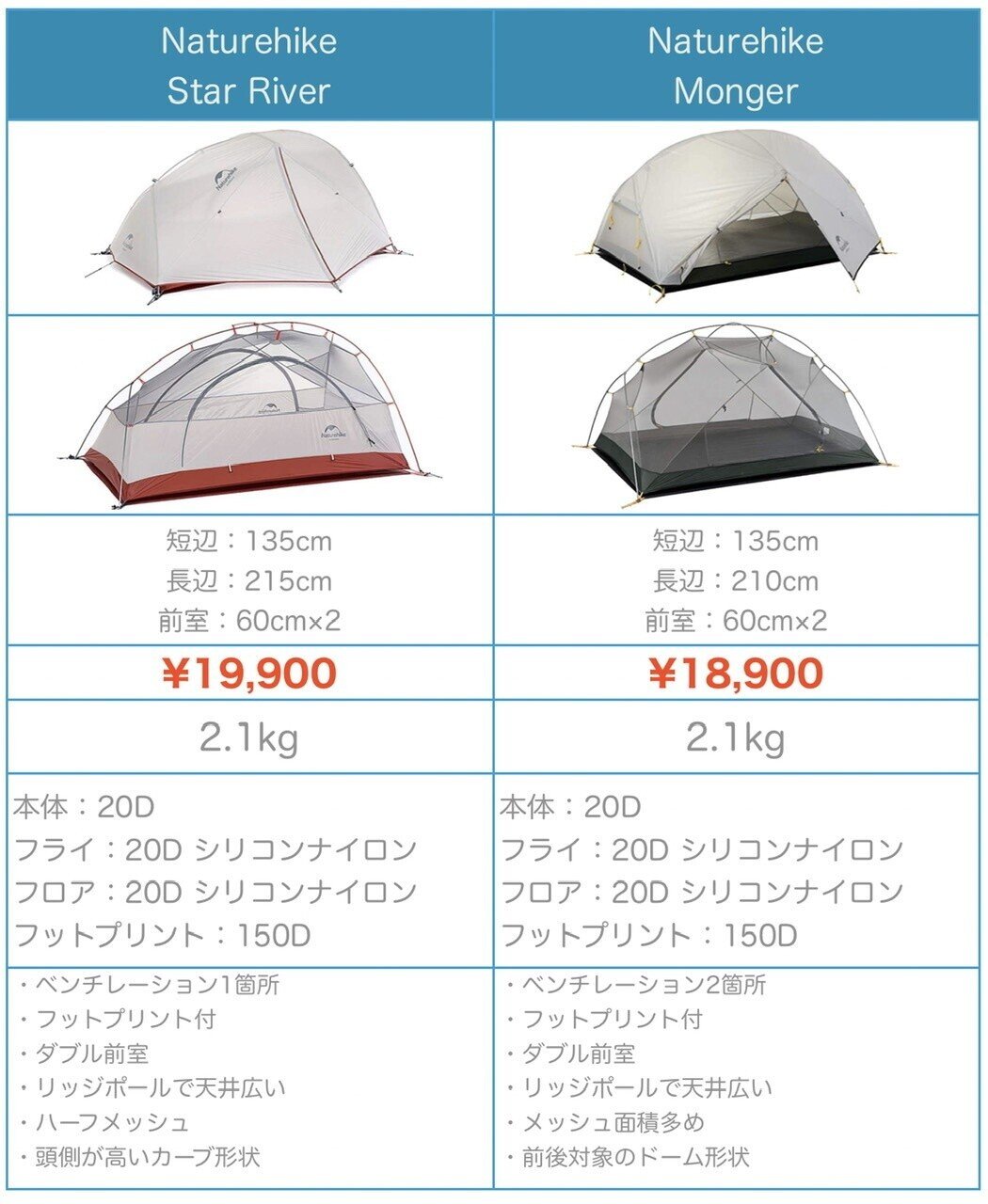 価格破壊！！！ソロテントMSR HUBBA NX & FOOTPRINT & 他（価格破壊 